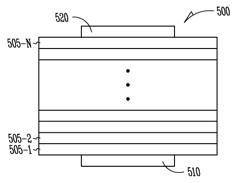 Gallium lanthanide oxide films