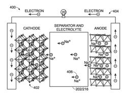 Battery with an anode preload with consumable metals