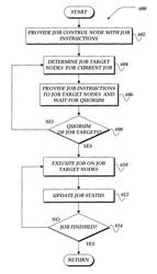 Push signaling to run jobs on available servers