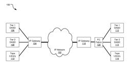 Bandwidth optimization using coalesced DUP ACKs