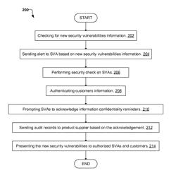 Controlled delivery and assessing of security vulnerabilities