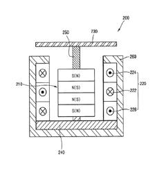 Three-coil type round window driving vibrator having excellent driving force