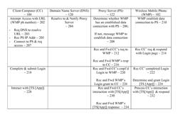 Serving data/applications from a wireless mobile phone