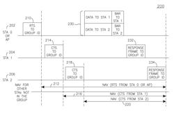 Group transmissions in wireless local area networks