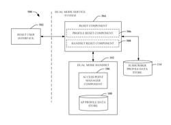 Dual mode service WiFi access control