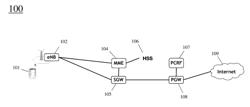 Method and apparatus for improved carrier aggregation access control