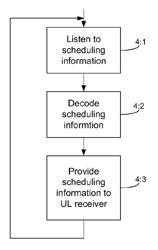 Method and arrangement for acquiring scheduling information