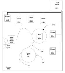 Associating information with an asset or a physical space