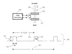 TRANSCUTANEOUS ELECTRICAL NERVE STIMULATION USING NOVEL UNBALANCED BIPHASIC WAVEFORM AND NOVEL ELECTRODE ARRANGEMENT