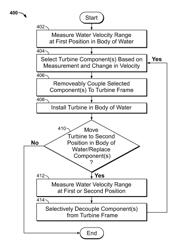 METHODS AND APPARATUS TO ADJUST HYDRODYNAMIC DESIGNS OF A HYDROKINETIC TURBINE