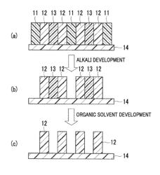 PATTERN FORMING METHOD, ACTIVE LIGHT SENSITIVE OR RADIATION SENSITIVE RESIN COMPOSITION, ACTIVE LIGHT SENSITIVE OR RADIATION SENSITIVE FILM, METHOD FOR MANUFACTURING ELECTRONIC DEVICE, AND ELECTRONIC DEVICE