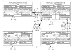 DYNAMIC THROTTLING OF REMOTE CONTROLLER COMPONENTS BASED ON MEDIA APPLICATION REQUIREMENTS