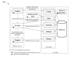 SYSTEM AND METHOD FOR CONTROLLING ACCESS TO OS RESOURCES