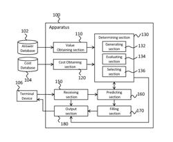 OPTIMIZATION OF PREDICTOR VARIABLES