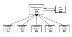 LEARNED OVERRIDES FOR HOME SECURITY