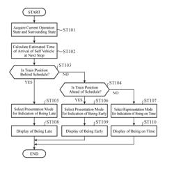 INFORMATION DISPLAY SYSTEM