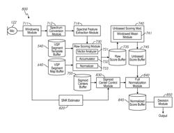 Speaker Dependent Voiced Sound Pattern Detection Thresholds