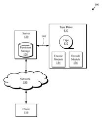 ENCODING INFORMATION ON TAPE USING WRITE OFFSET GAPS