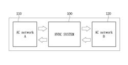 APPARATUS AND METHOD OF MEASURING DATA IN HIGH VOLTAGE DIRECT CURRENT SYSTEM