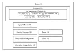 Loading and Virtualizing Cryptographic Keys