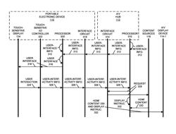 Displaying HDMI Content at an Arbitrary Location