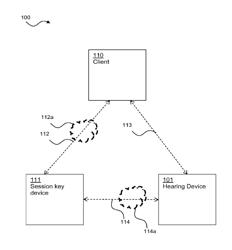 APPARATUS FOR SECURE HEARING DEVICE COMMUNICATION AND RELATED METHOD