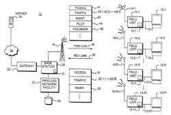 QUALIFYING AVAILABLE REVERSE LINK CODING RATES FROM ACCESS CHANNEL POWER SETTING