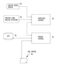 Optical real-time soil sensor and auto-calibration methods