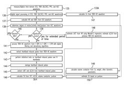 Body-worn system for continuous, noninvasive measurement of cardiac output, stroke volume, cardiac power, and blood pressure