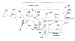 Signal distribution for patient-electrode measurements