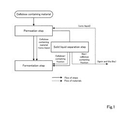 Method for producing useful substance from cellulose-containing material