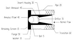 Backflow preventer valve