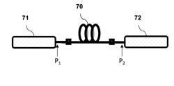 High bandwidth multimode optical fiber optimized for multimode and single-mode transmissions