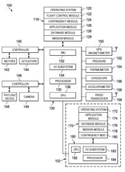 Unmanned aerial vehicle visual line of sight control