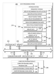 Supporting software application developers to iteratively refine requirements for web application programming interfaces