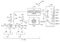 Systems, circuits and methods related to low power efficiency improvement in multi-mode multi-band power amplifiers