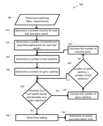 System and method for symmetric switching fabrics