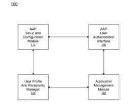 Application authentication policy for a plurality of computing devices