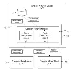 System and method for determining geolocation of wireless access point or wireless device