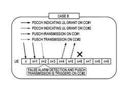 Mobile station for preventing interference in the uplink using time-switched uplink carrier aggregation