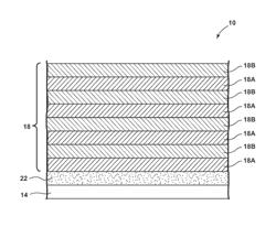 OPTICAL COATINGS INCLUDING BUFFER LAYERS