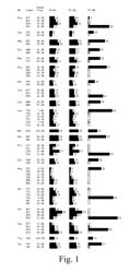 ATTENUATED VIRUSES USEFUL FOR VACCINES