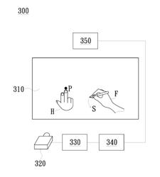 Gesture Interactive Operation Method