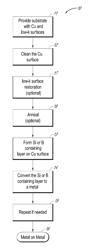 SELECTIVE FORMATION OF METALLIC FILMS ON METALLIC SURFACES