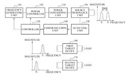 WIRELESS POWER TRANSMISSION AND RECEPTION SYSTEM