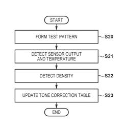 IMAGE FORMING APPARATUS THAT CONTROLS IMAGE FORMING CONDITIONS FOR ADJUSTING IMAGE DENSITY