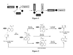 Aldehyde capture ligation technology for synthesis of amide bonds