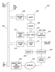 Methods and systems for determining and using gas extraction correction coefficients at a well site