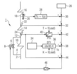 Method for operating a waste heat steam generator