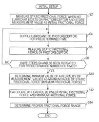 Image forming apparatus including a control unit for lubricant and image forming method